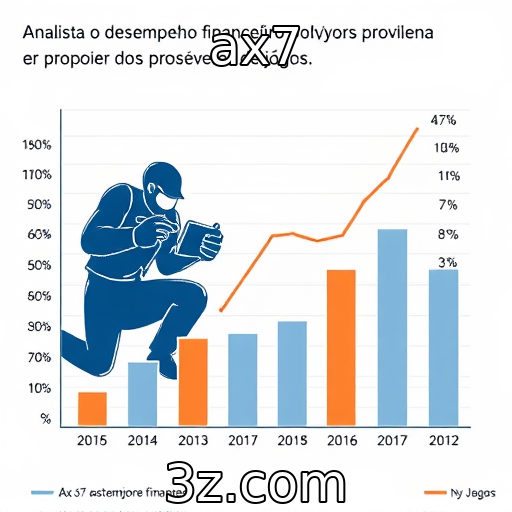 Desempenho financeiro dos provedores de jogos em análise